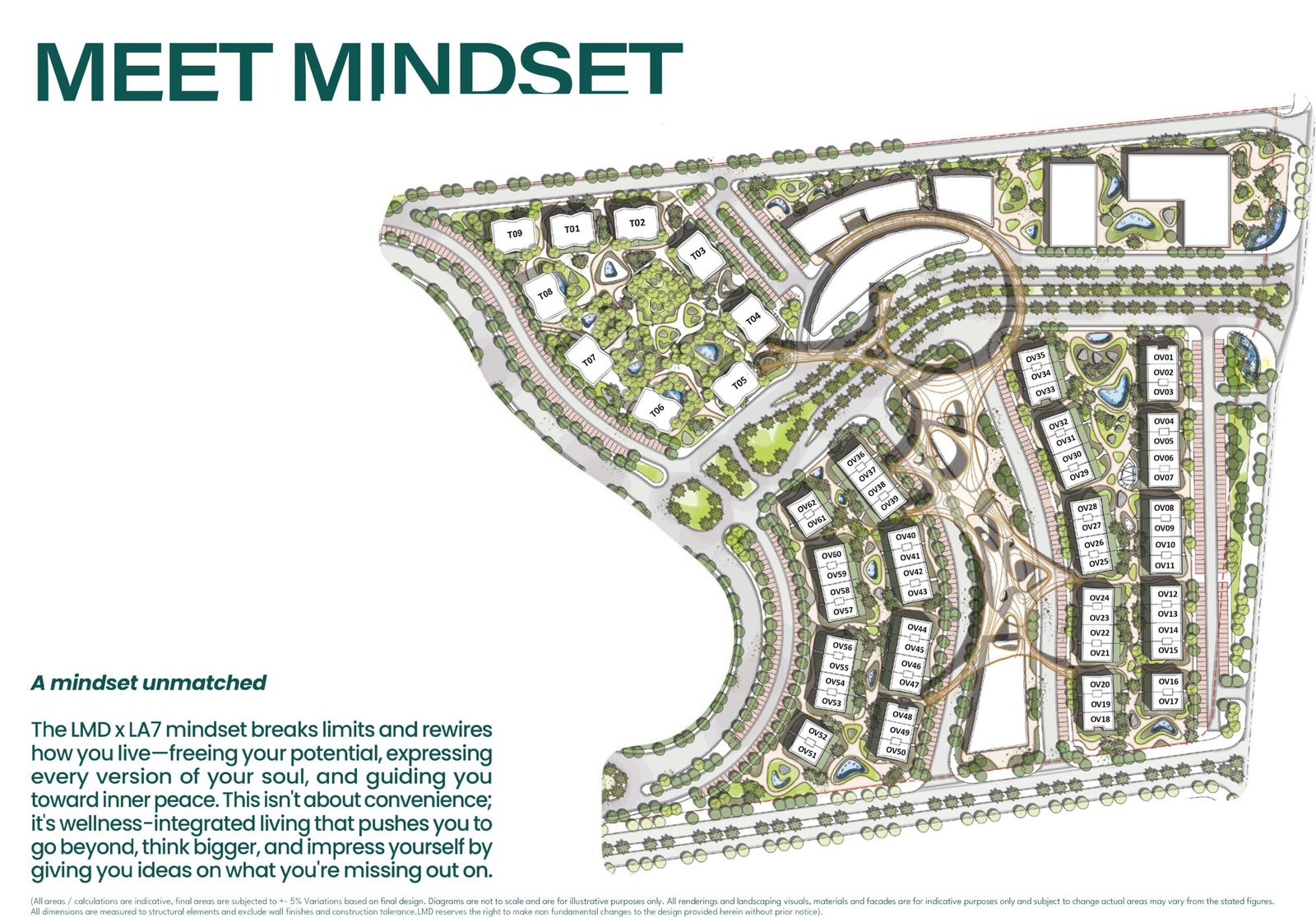 Mindset master plan